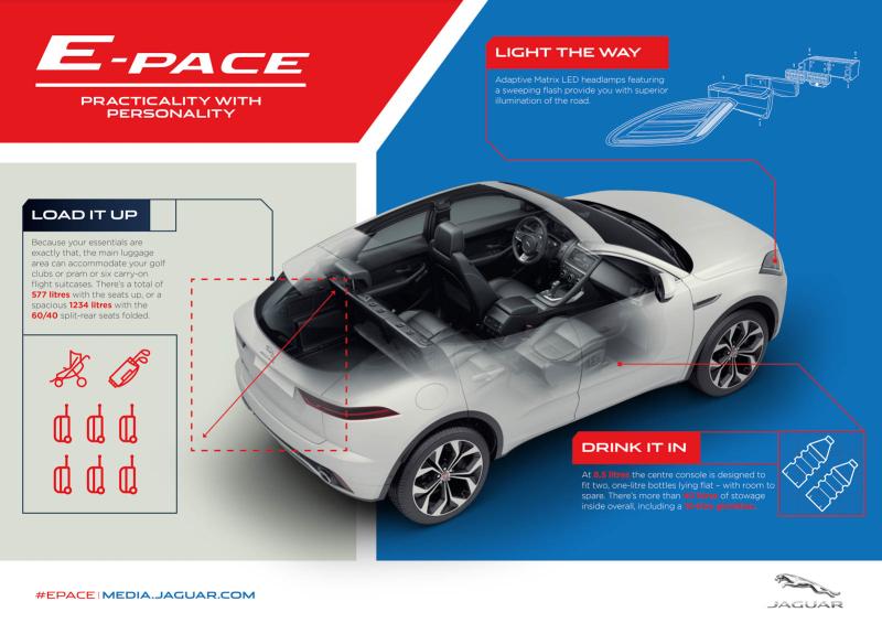 - Jaguar s'invite chez les crossovers compacts avec l'E-Pace 2