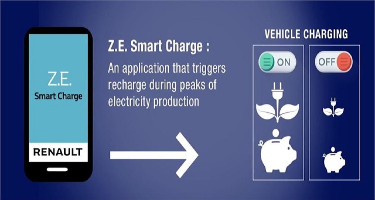 Renault mise sur le smart charging via une prise de participation dans Jedlix