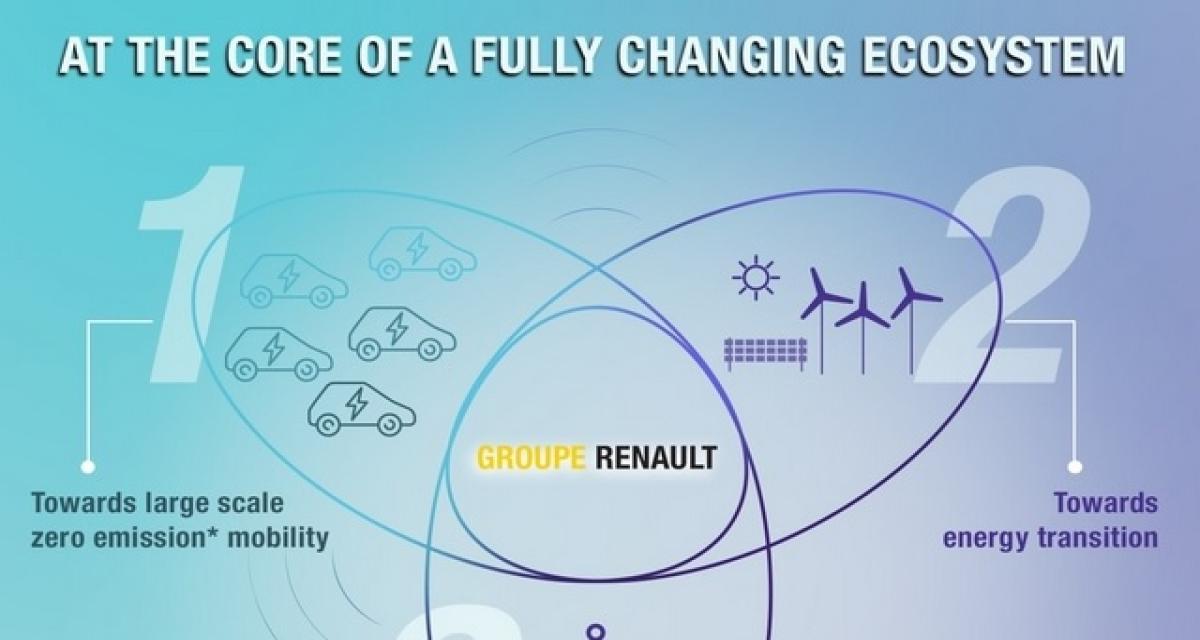 Renault lance sa filiale 
