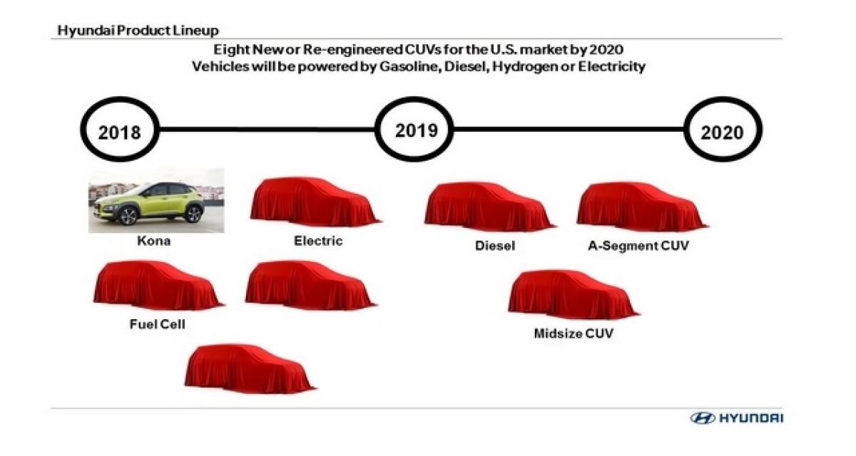 Hyundai dévoile sa stratégie CUV aux Etats-Unis