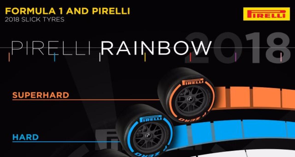 F1 2018 : Pirelli dévoile les pneus de 2018