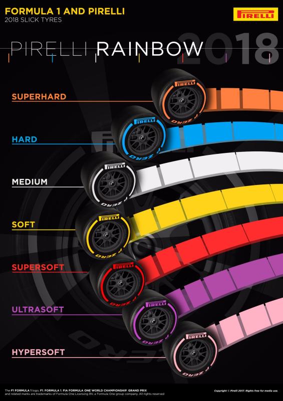 F1 2018 : Pirelli dévoile les pneus de 2018 1