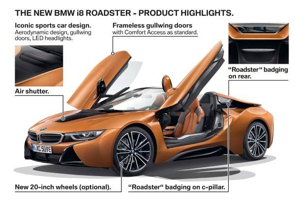  - Los Angeles 2017 : BMW i8 Coupé et i8 Roadster 2