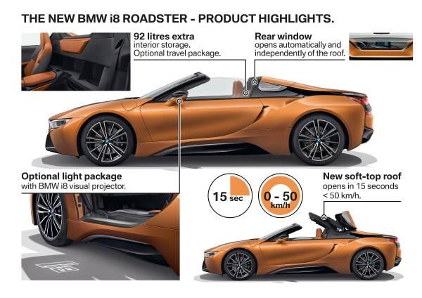  - Los Angeles 2017 : BMW i8 Coupé et i8 Roadster 2