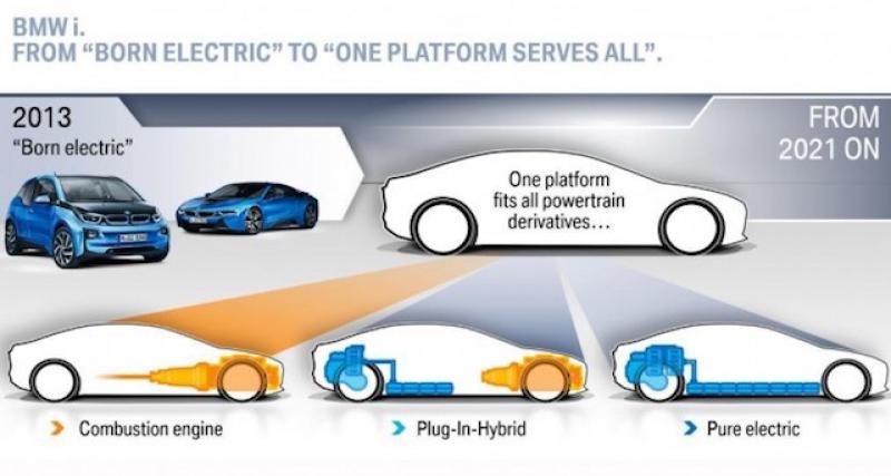  - Futures plateformes BMW FAAR et CLAR