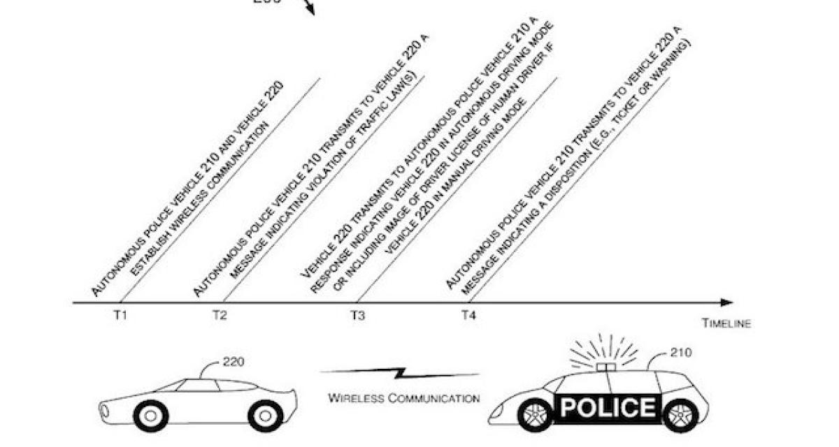 Ford a déposé un brevet de voiture de police autonome