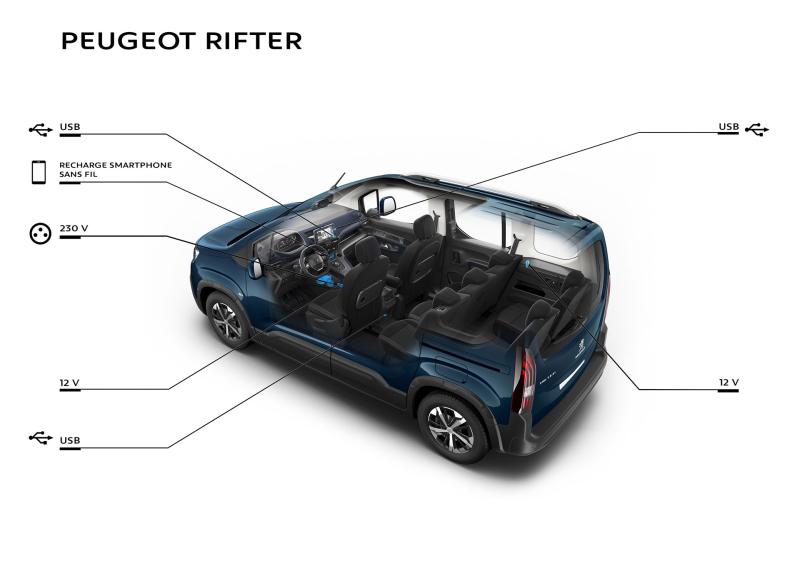  - Peugeot Rifter, un nouveau genre de crossover 1