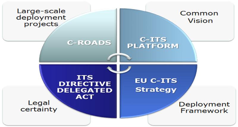  - Le Parlement européen pour libéraliser l'accès aux données des véhicules connectés