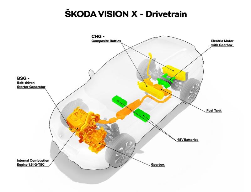  - Skoda Vision X : essence, gaz naturel et électricité 1