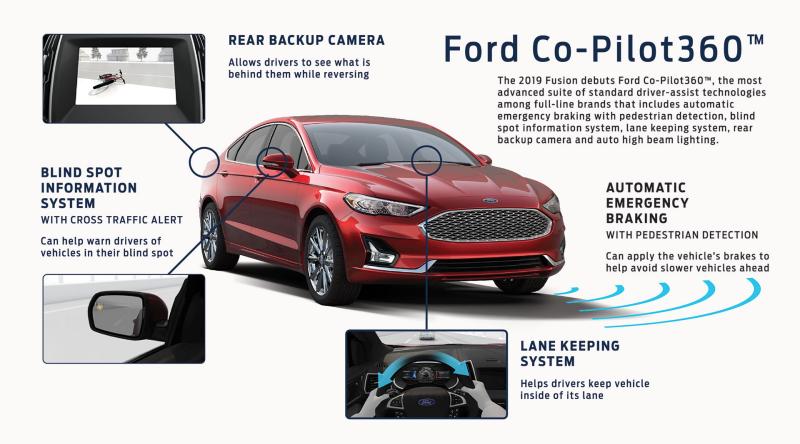  - Rapide restylage pour la Ford Fusion 1