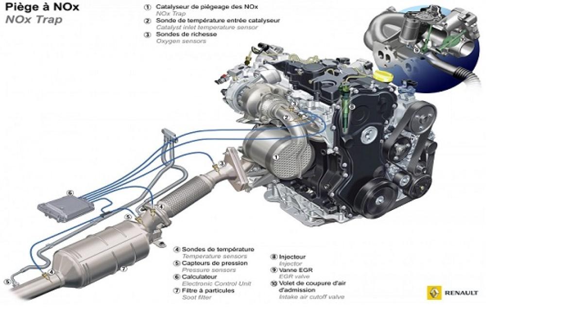 Renault enfin moteur sur ses mises à jour liées aux NOx