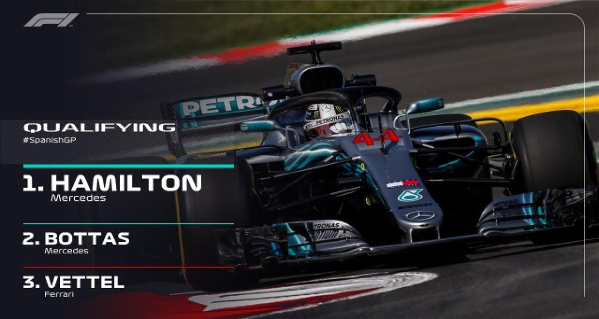 F1 - Espagne 2018 Qualifications : Hamilton emmène un doublé Mercedes