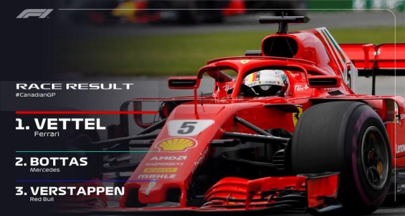  - F1 - Canada 2018 : Vettel pour sa 50ème