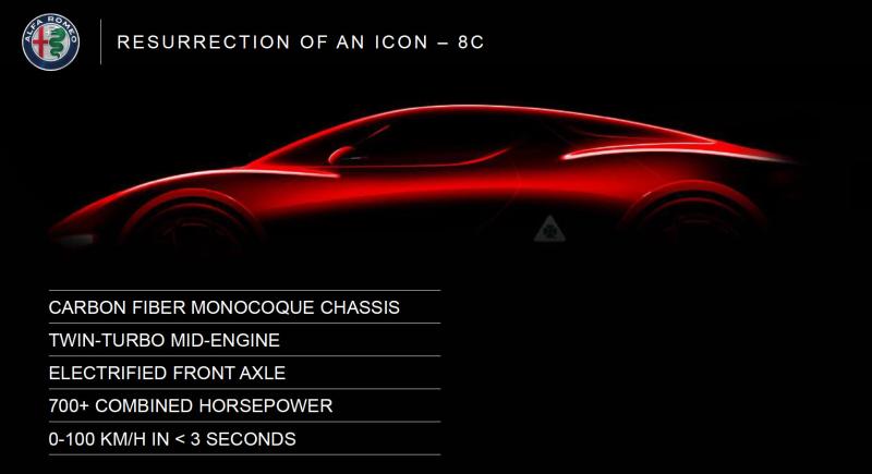  - Plan Alfa Romeo : hybrides, SUV, GTV et 8C 1