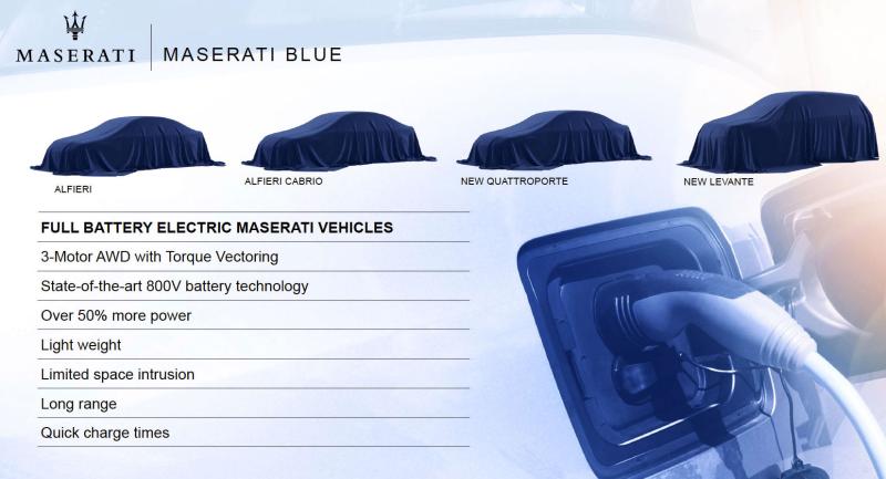  - Plan Maserati : Alfieri et électriques au programme 1