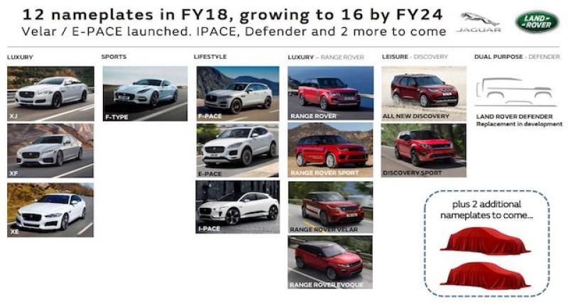  - Jaguar Land Rover dévoile la plateforme MLA et confirme deux nouveaux modèles