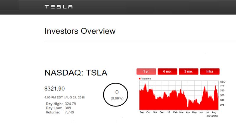  - Tesla : résultats rendus publics même sorti de la cote ?
