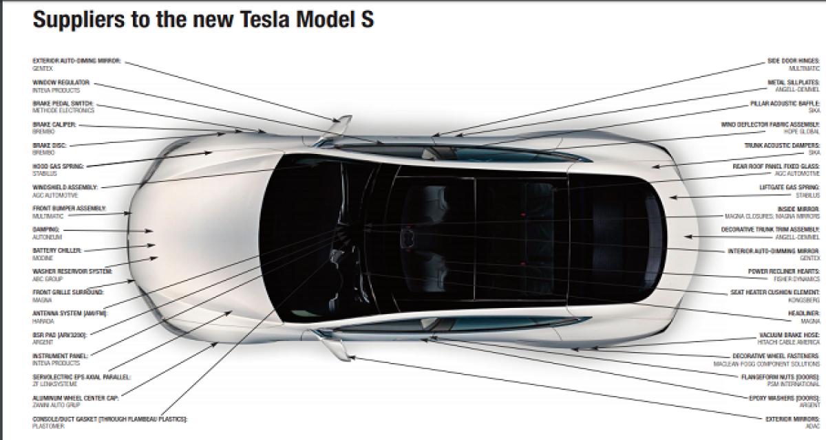 Tesla : risque financier pour ses fournisseurs ?