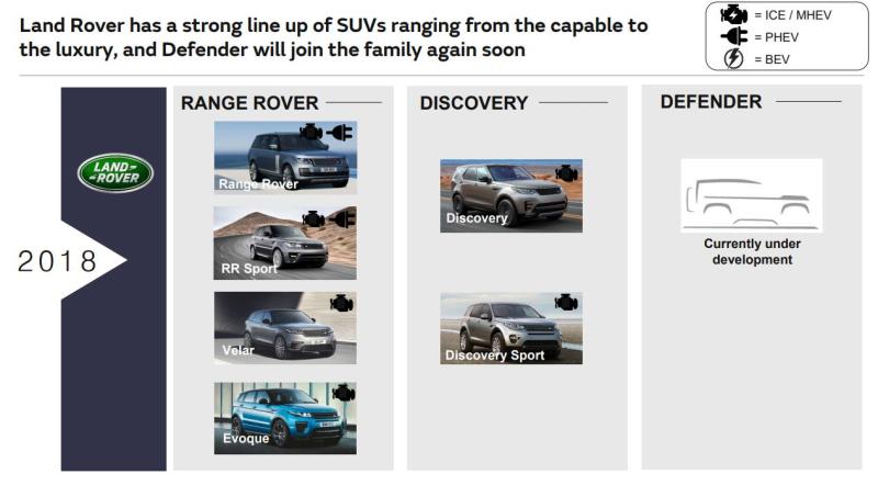  - Jaguar Land Rover dévoile la plateforme MLA et confirme deux nouveaux modèles 1