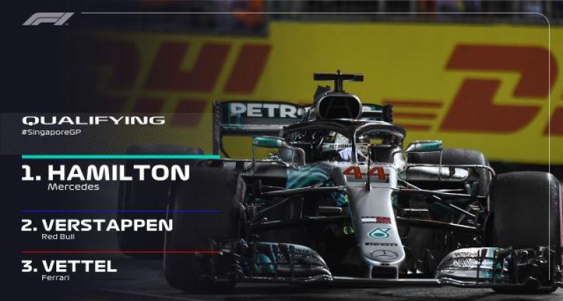  - F1 Singapour 2018 qualifications : Hamilton en pole, Verstappen en embuscade