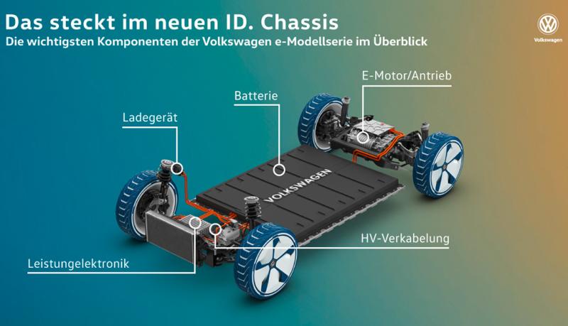 Plateforme Volkswagen MEB en détail 1