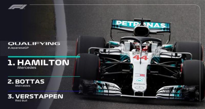 - F1 Suzuka 2018 qualifications : Hamilton au top, Vettel en difficulté