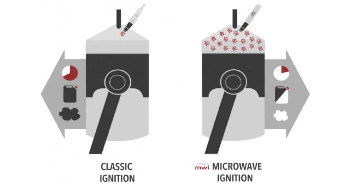 Les micro-ondes, le futur du moteur à explosion ?