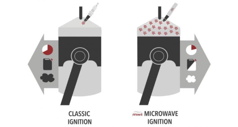  - Les micro-ondes, le futur du moteur à explosion ?