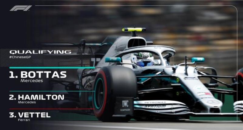  - F1 - Chine 2019 qualifications : Bottas bat Hamilton