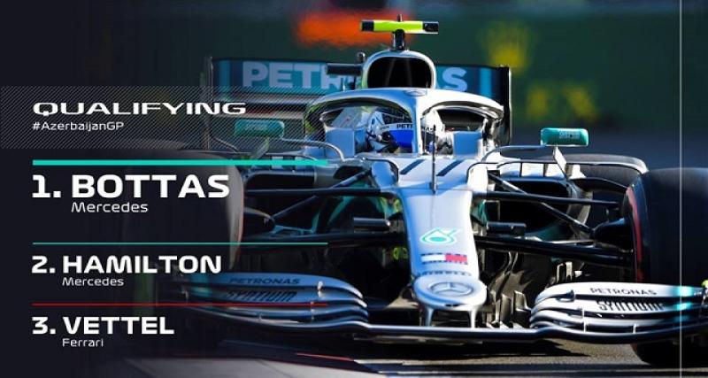  - F1-Bakou-Qualifs- Bottas en pole, Leclerc dans le mur