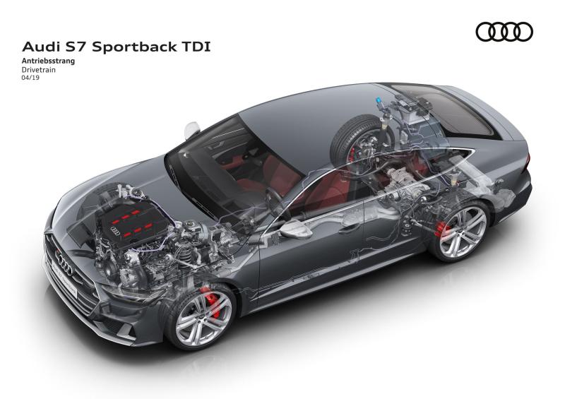 Nouvelles Audi S6 et S7 avec V6 TDI mais plus d'essence...en Europe 1