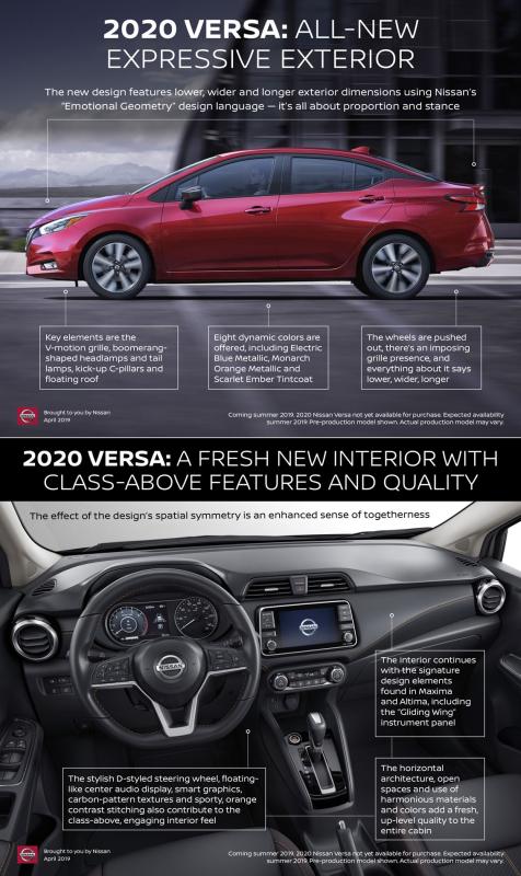  - Nouvelle Nissan Versa 2020 1
