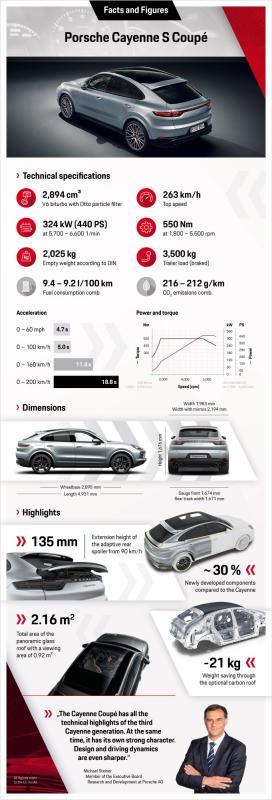  - Porsche Cayenne S Coupé : 100 000 euros, 100 chevaux de plus 1