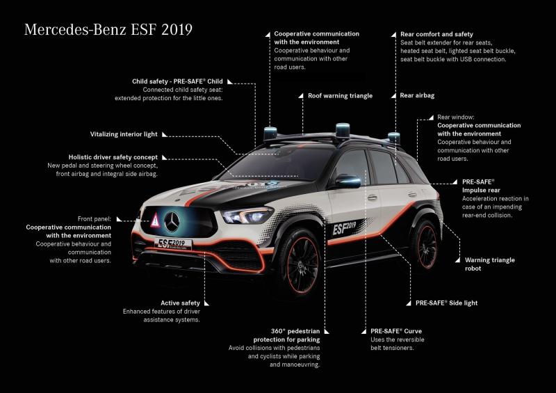 Mercedes présente l'ESF 2019 avec ses solutions de sécurité 1