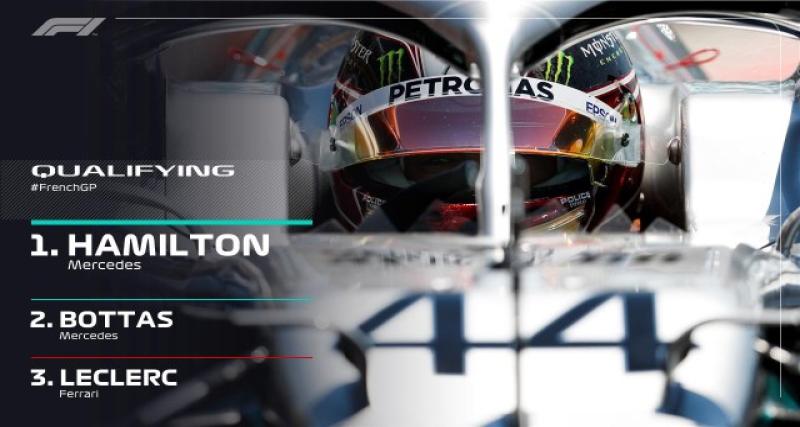  - F1 France 2019 - qualifications : Hamilton, mistral gagnant