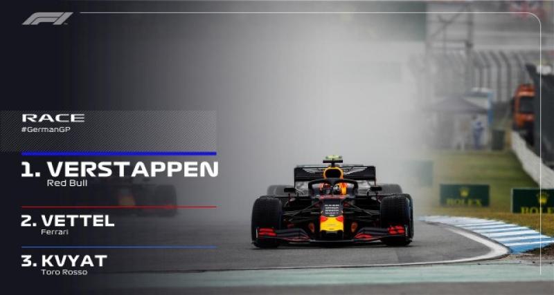  - F1 - Allemagne 2019 : Verstappen passe la 7e
