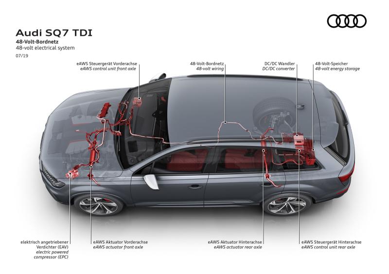  - L'Audi SQ7 a droit aussi à son restylage 1