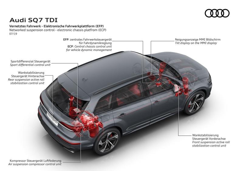  - L'Audi SQ7 a droit aussi à son restylage 1