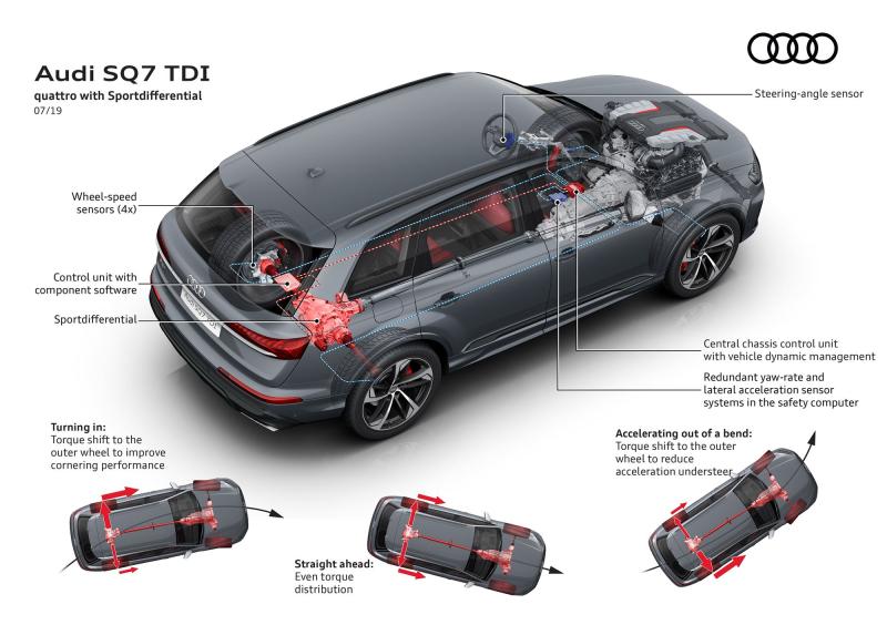  - L'Audi SQ7 a droit aussi à son restylage 1