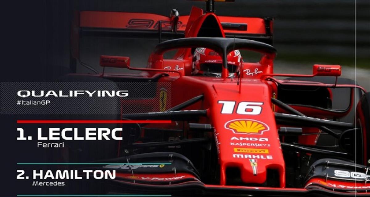 F1 2019-Monza-Qualifs : Leclerc en pole d'un final ubuesque