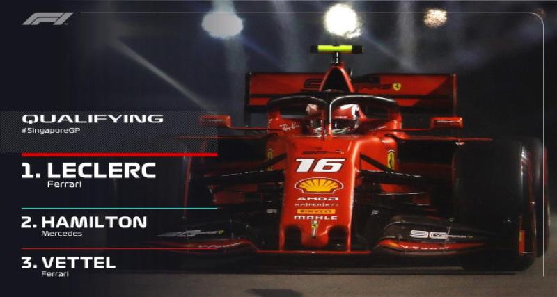 - F1 Singapour 2019 - Qualifs : Leclerc, la passe de 3 !