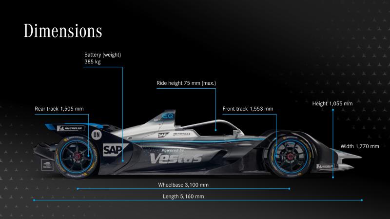  - Formule E - saison 6 : Vandoorne et de Vries chez Mercedes 1