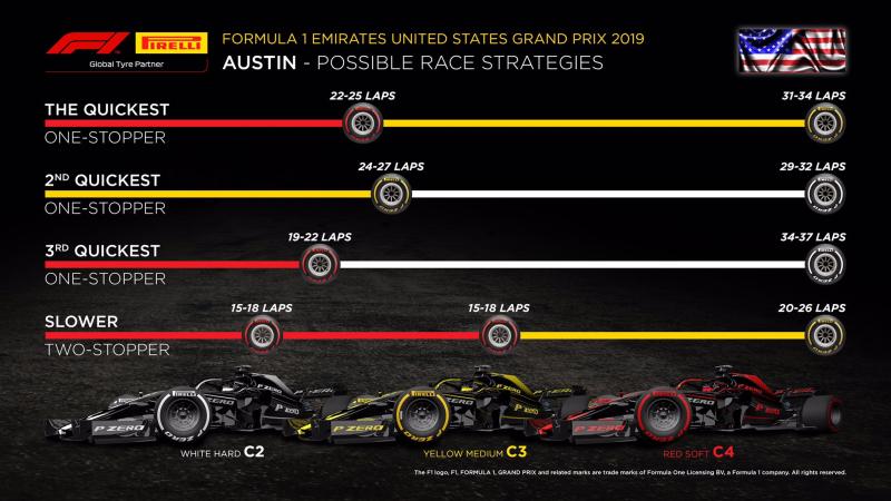  - F1 USA 2019 : Bottas remporte le bras de fer avec Hamilton 1