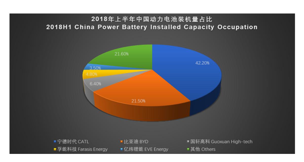 Batterie VE : Guoxuan confirme être en discussion avec VW