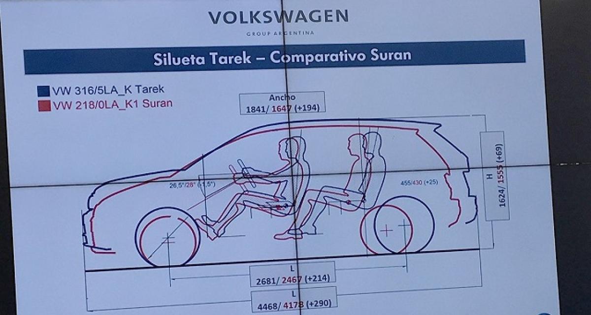 Volkswagen met l'accent sur l'Argentine pour le SUV Tarek