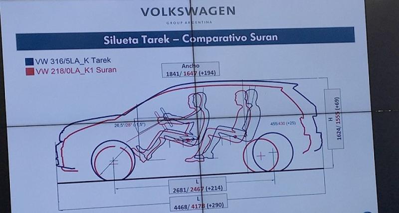  - Volkswagen met l'accent sur l'Argentine pour le SUV Tarek
