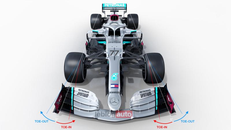  - F1 2020 : Mercedes dévoile le D.A.S. 1