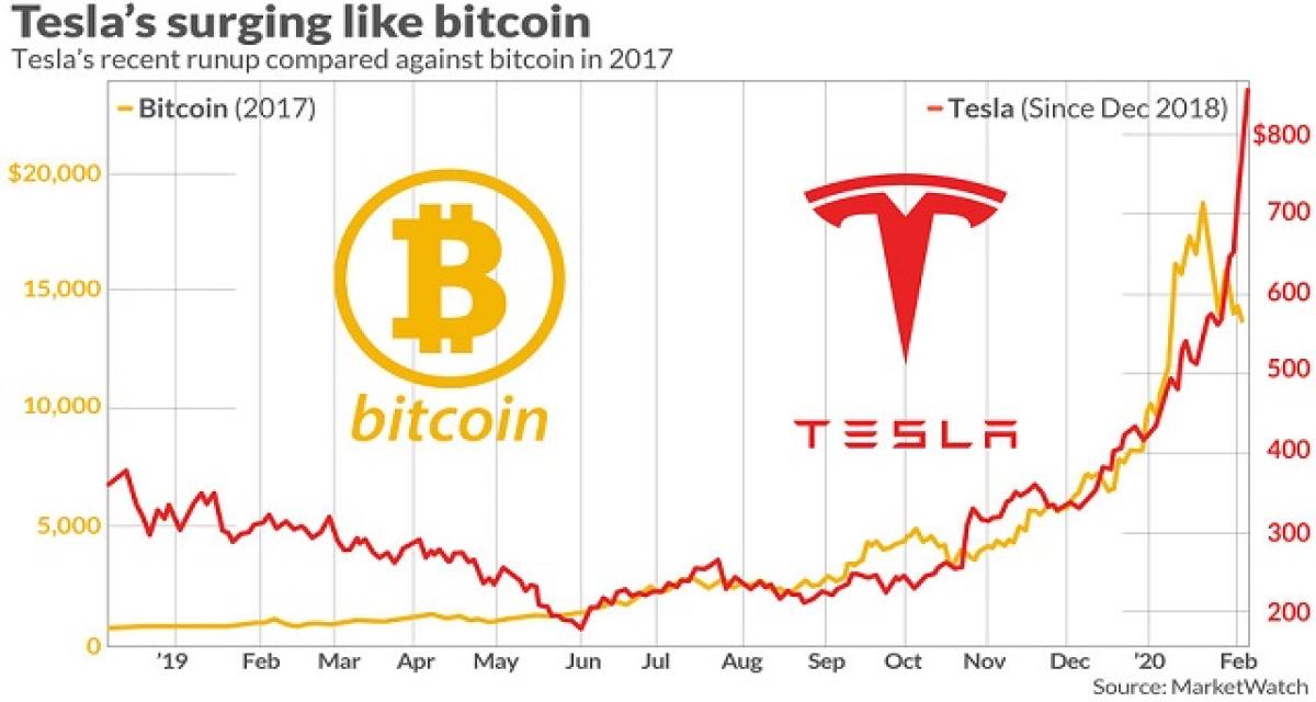 Tavares (PSA) juge ultra risqué d'investir dans l'action Tesla
