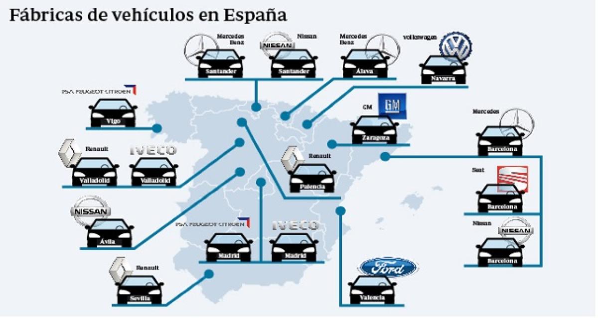 Espagne : le secteur automobile réclame une aide extraordinaire (COVID-19 )
