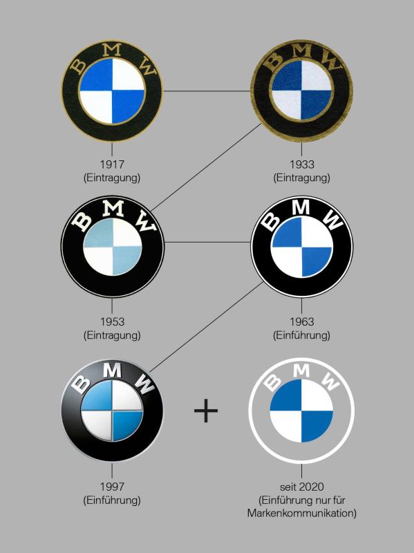  - Nouveau logo BMW : déjà dépassé ? 1